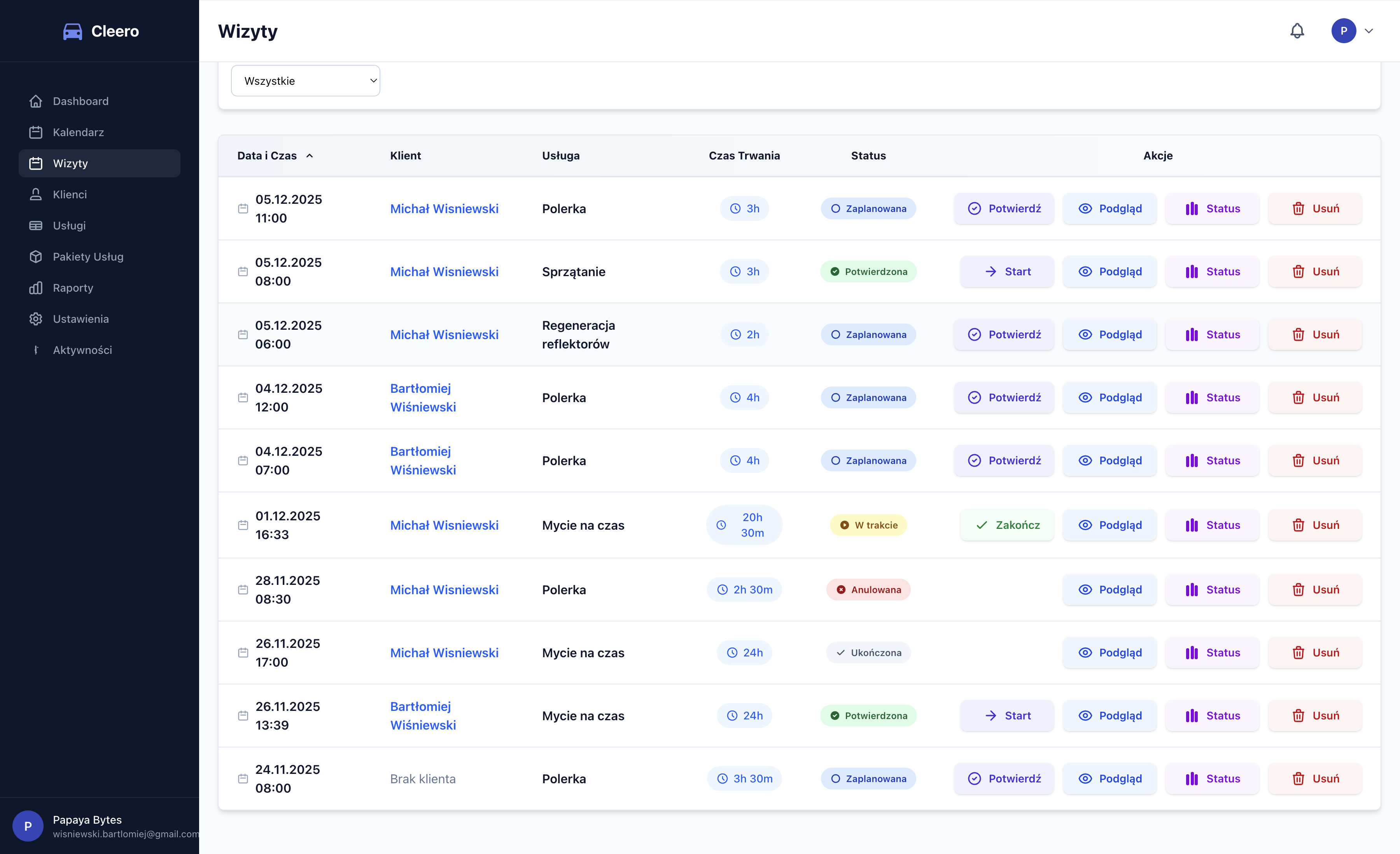 Dashboard właściciela